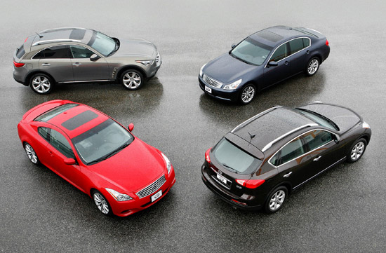 Infiniti Range. The Recommended Retail Price (*) for the Spanish market is 